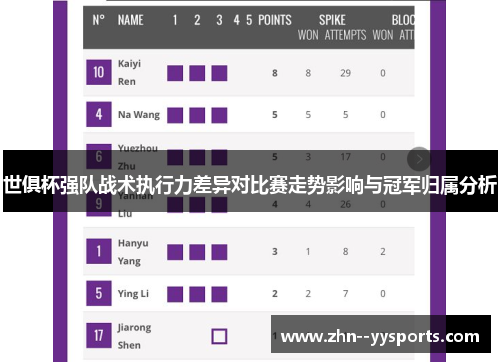 世俱杯强队战术执行力差异对比赛走势影响与冠军归属分析