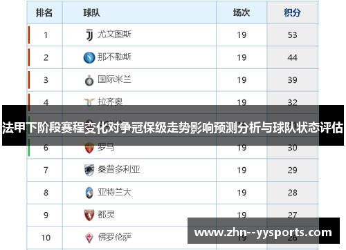 法甲下阶段赛程变化对争冠保级走势影响预测分析与球队状态评估 法甲下阶段赛程变化对争冠保级走势影响预测分析与球队状态评估