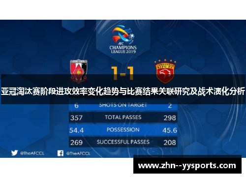 亚冠淘汰赛阶段进攻效率变化趋势与比赛结果关联研究及战术演化分析