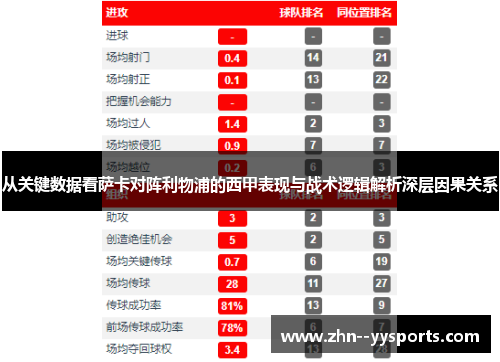 从关键数据看萨卡对阵利物浦的西甲表现与战术逻辑解析深层因果关系