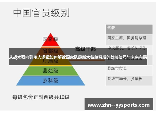 从战术取向到用人逻辑如何解读国家队最新大名单背后的战略信号与未来布局 从战术取向到用人逻辑如何解读国家队最新大名单背后的战略信号与未来布局