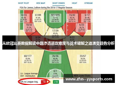 从欧冠比赛数据解读中路渗透进攻难度与战术破解之道演变趋势分析